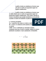 Planeación de La Producción Del Cultivo de Aguacate