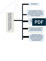 Características de Los Controles Internos