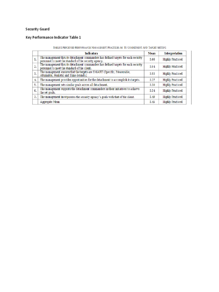 Security Guard Kpi Examples