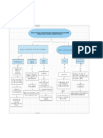 Mapa Conceptual s11.s2