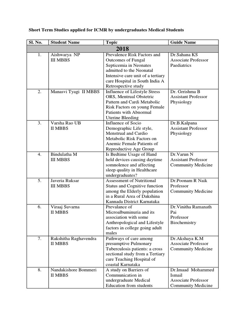 Can I Replicate An Icmr Project? – UTXHF
