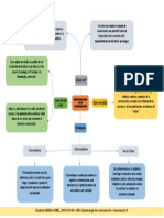 Org. Visual - Epistemología de La Comunicación