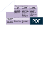 Cuadro Comparativo Etica, Moral y Religion