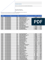 UFBA - Selecionados Curso Biologia 2021.2