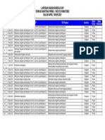 Realisasi - Harian - SKP April