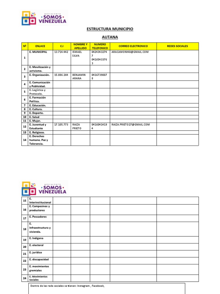 Estructura Municipal de Autana y Alto Orinoco | PDF | Ciencias sociales
