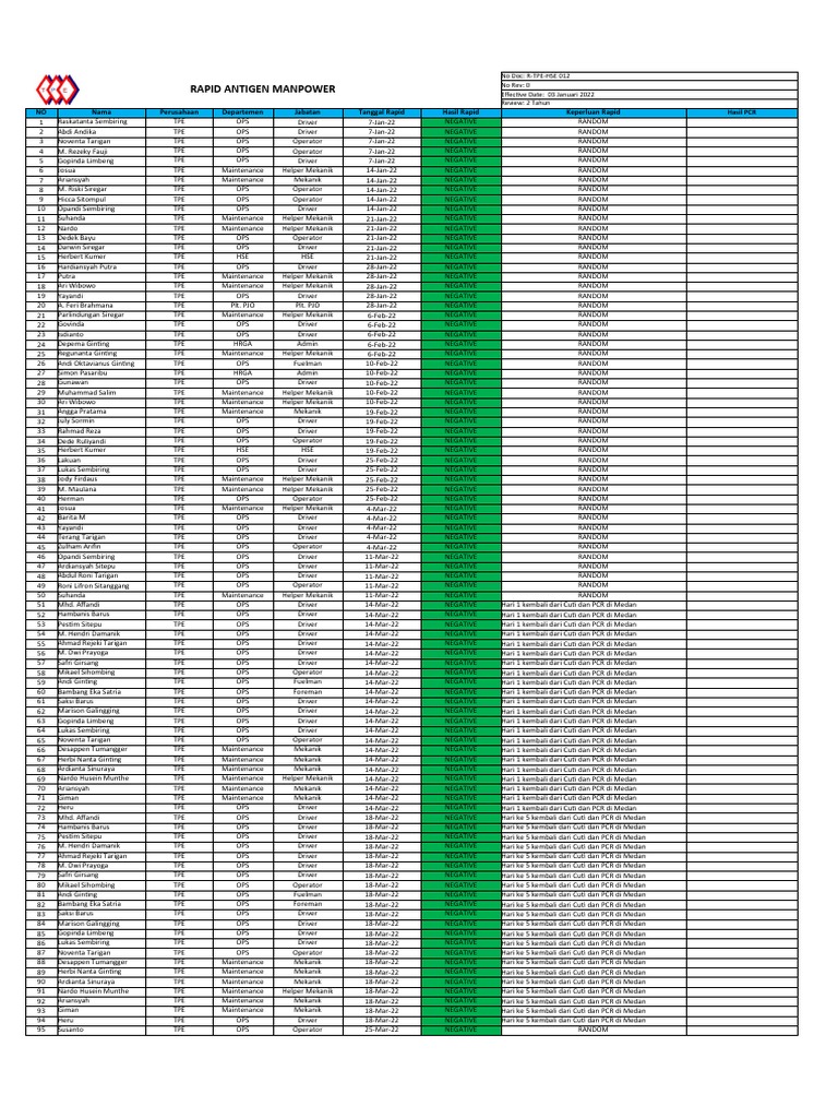 R-TPE-HSE-013 PCR Dan Antigen Manpower | PDF