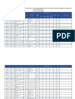 Publicacion de Resultados Finales de La Segunda Etapa Promocion Interna para La Encargatura Del Ano Lectivo 2023