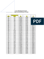 Estadistica (Distribucion Normal)