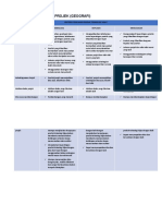 Rubrik Pentaksiran Projek Geografi