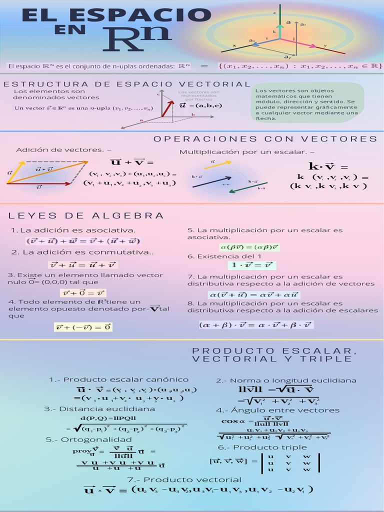 Estructura y operaciones básicas del espacio vectorial tridimensional ...