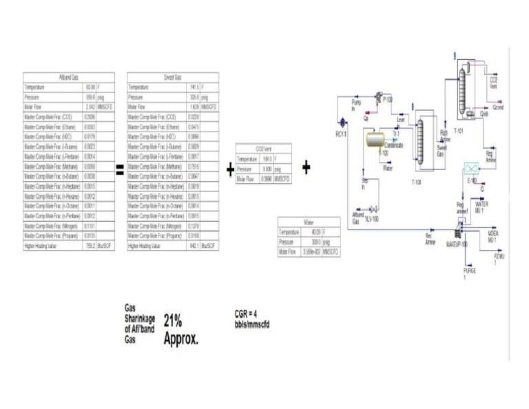 Gas Shrinkage Calculations PDF