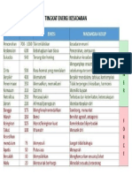 Tingkat Energi Kesadaran