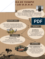 Infografia Linea Del Tiempo Gratis Historia Juvenil Beis