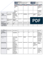 DLL All Subjects 2 q1 w10 d3