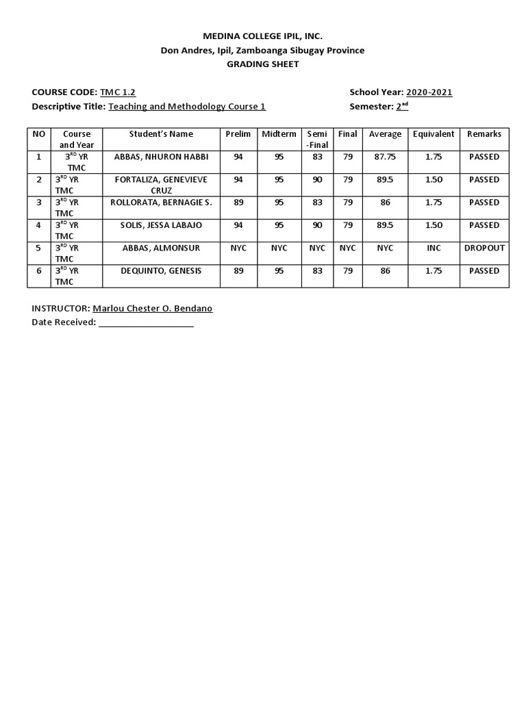 Grading Sheet for TMC and FBS Courses | PDF