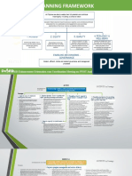 Bedp 2030 - Planning Frameworks - 4 Pillars and Enabling Environment