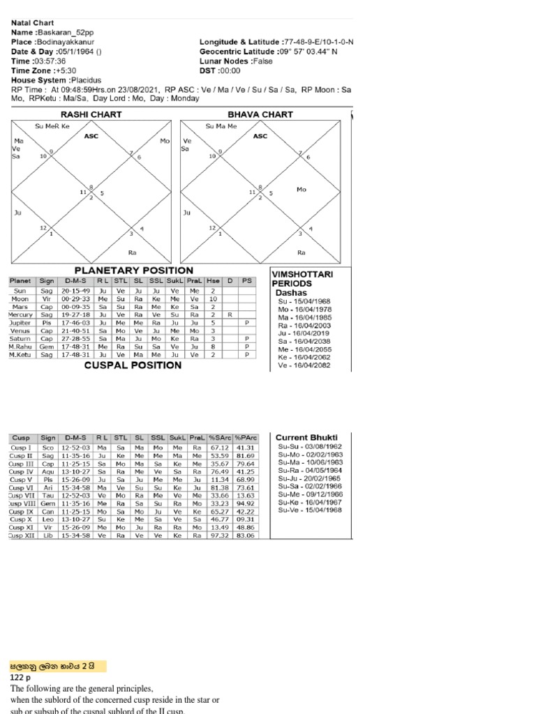 2nd House PDF