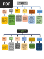 Diagrama de Flujo Del Juicio de Amparo Indirecto | PDF | Sentencia (ley ...