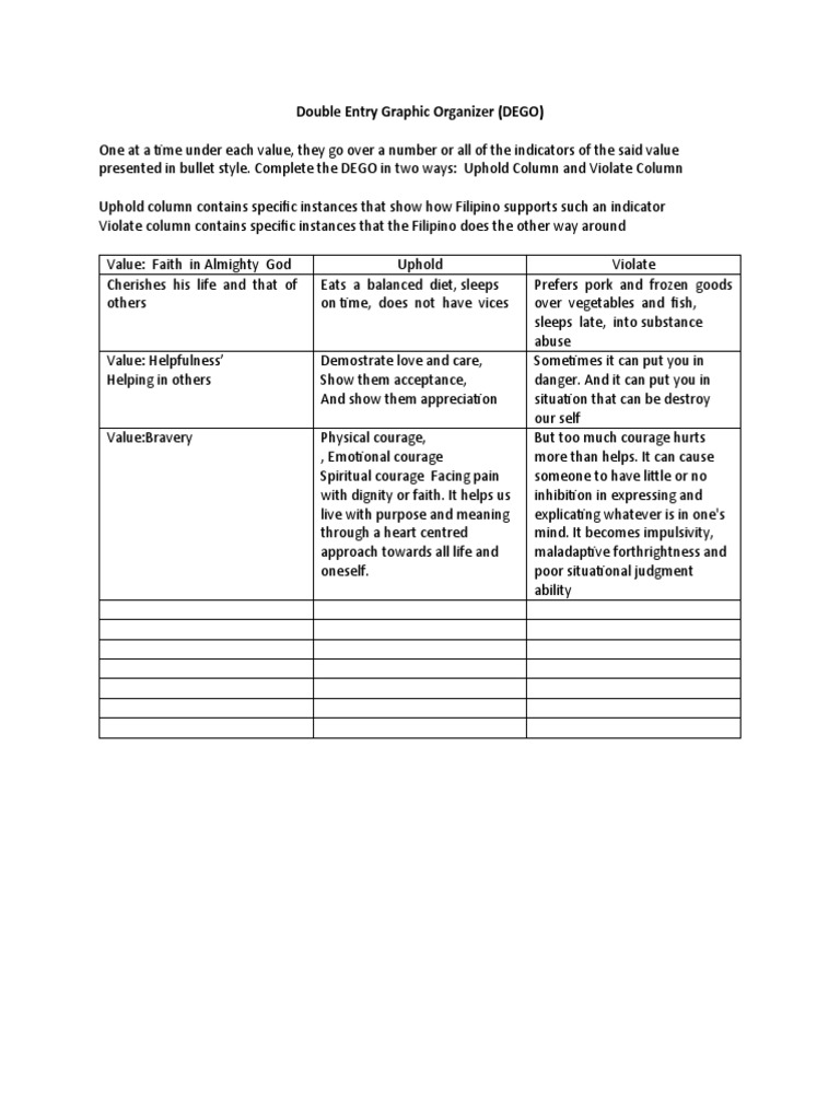 Double Entry Graphic Organizer for Values | PDF