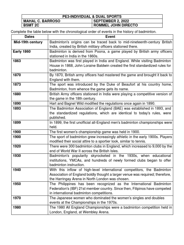 Barroso, Mahal C. - Pe3 Assignment 1 History of Badminton | PDF ...