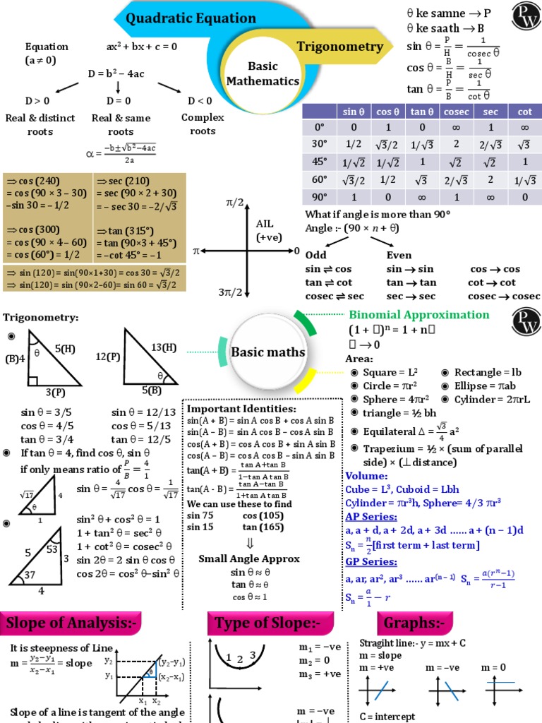 Basic mathematics pdf trigonometric functions derivative