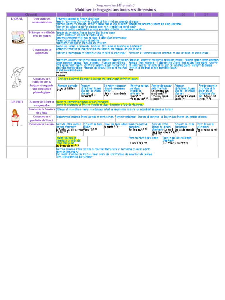 Programmation MS Periode 2 Oral Ecrit 20222023 | PDF | Apprentissage ...