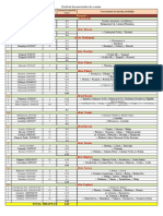 Graficul Deconectarilor de Evantai