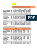 Indofood Balance Sheet Analysis 2014-2018