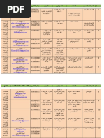 قائمة الشركات التجارية المشاركة فى مبادرة ما يغلاش عليك | PDF