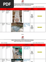 Safety Observation & Non-Compliances Report For R-8A (14102022)