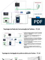Topologia de rede e comunicação de turbina