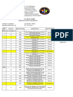 Item Analysis Mapeh