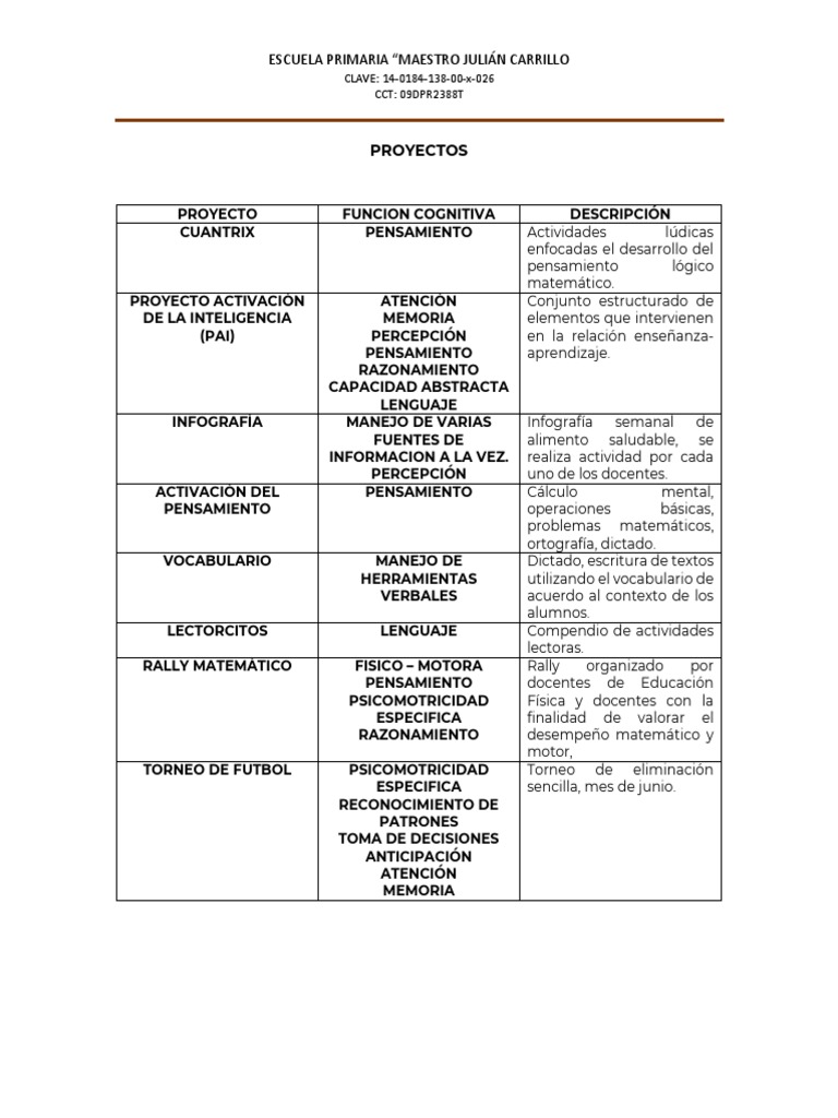 Proyectos Educativos en Primaria Carrillo | PDF | Educación primaria ...