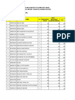 Daftar Nilai Ips Kelas 9a Raport Pts Ganjil