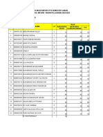 Daftar Nilai PPKN Kelas 8 Raport Pts Ganjil