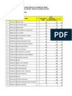 Daftar Nilai PPKN Kelas 9a Raport Pts Ganjil