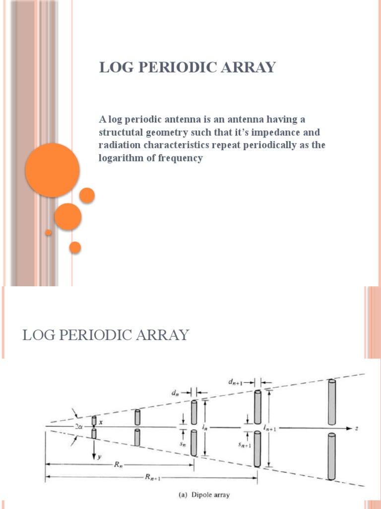Log Periodic Array , Logarithm – AJEC