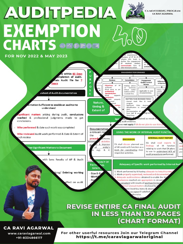 CA Final Audit Exemption Charts 4.0 | PDF | Financial Audit | Audit