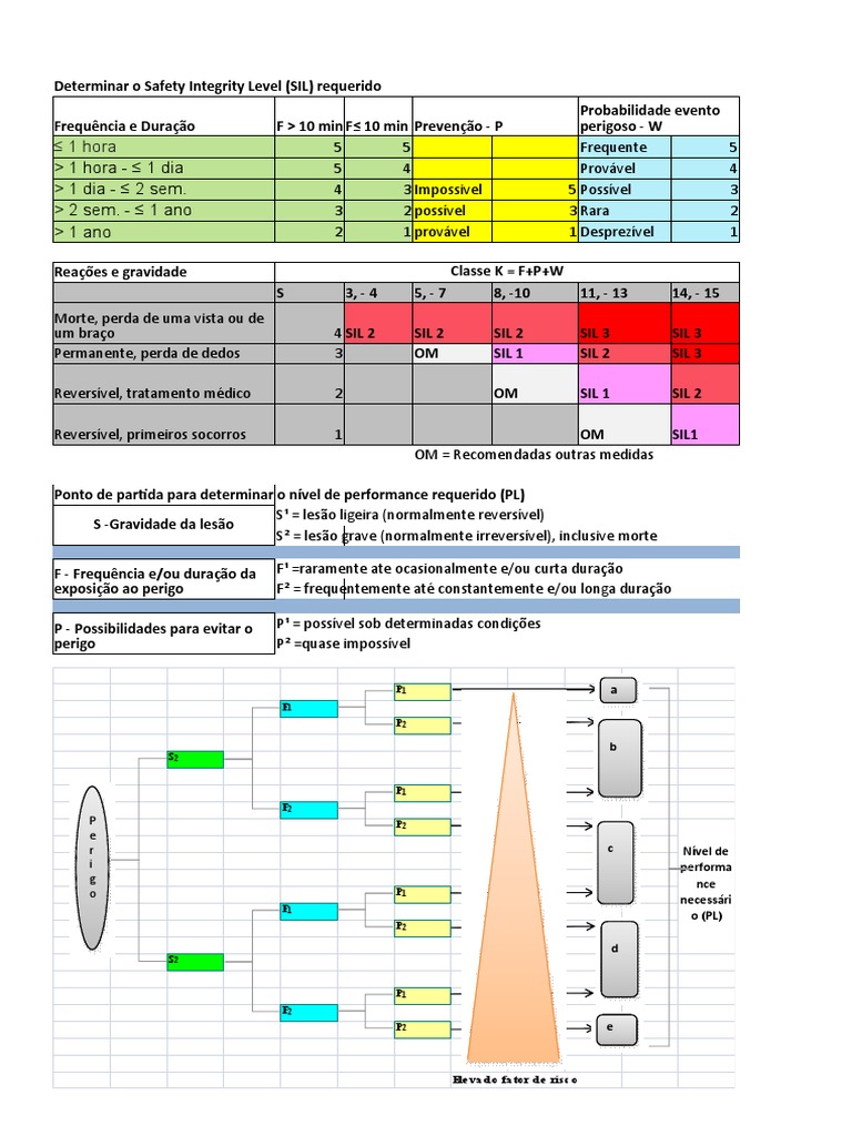 Determinação do Nível SIL Requerido | PDF | Medicina Clínica ...