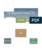 Kisi Kisi TKP Permenpan RB 2018 Dan 2019