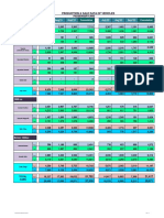 Production Sales September 2022