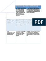 Tabla Dimensiones en Mis Relaciones Interpersonales