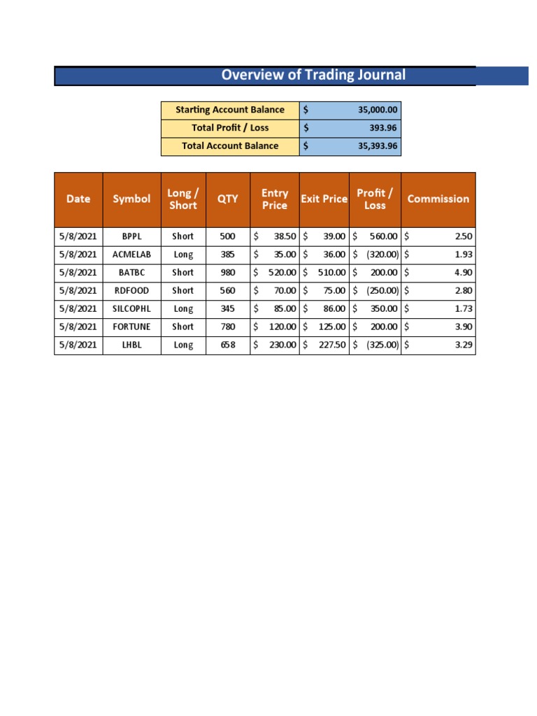 Trading Journal | PDF | Economies | Business