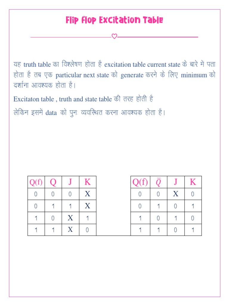 Flip Flop Excitation Table PDF