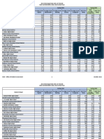 Public Report Act 2022