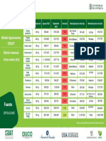 Boletín Agroinsumos 28 de Octubre de 2022