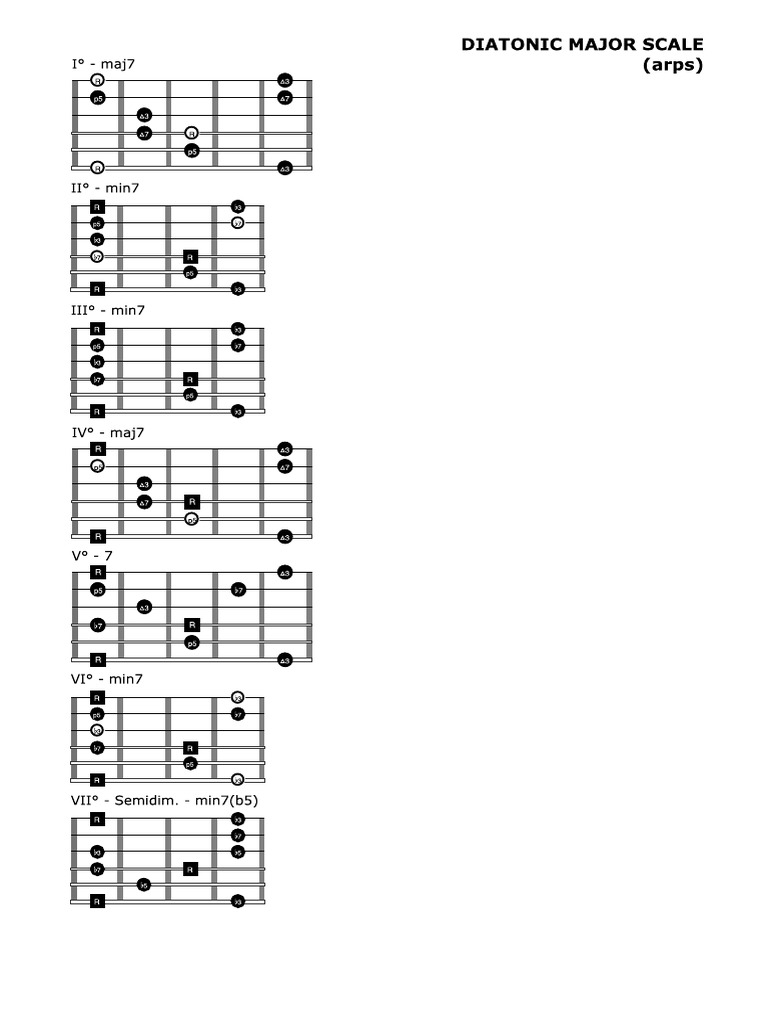 Diatonic Major Scale (Arps) PDF