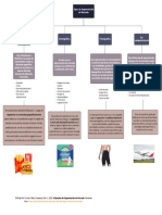 Diagrama en Blanco