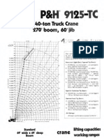 GCP-03 P&H-9125TC Tablas de Capacidad